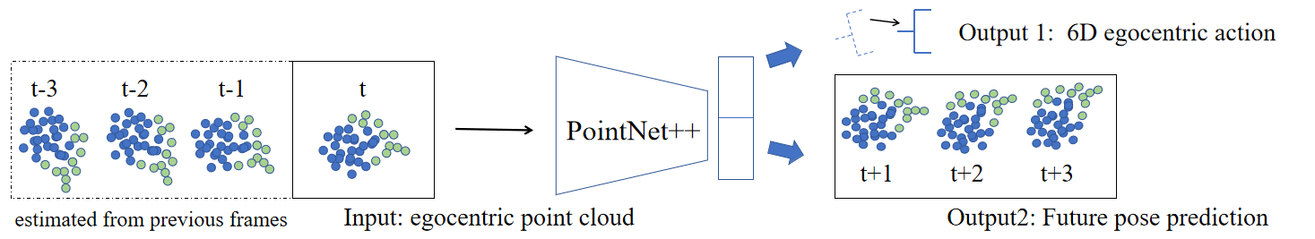 pointnet++